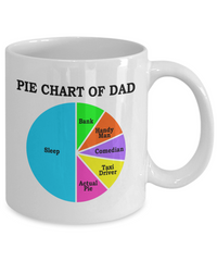 Load image into Gallery viewer, Pie Chart Funny White Coffee Mug, Father&#39;s Day, Birthday Gifts
