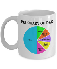 Load image into Gallery viewer, Pie Chart Funny White Coffee Mug, Father&#39;s Day, Birthday Gifts
