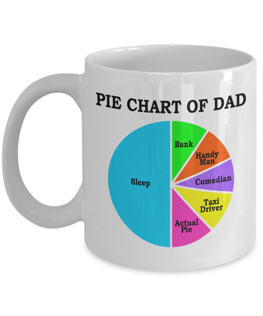 Pie Chart Funny White Coffee Mug, Father's Day, Birthday Gifts