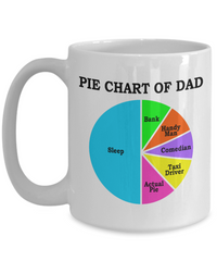 Load image into Gallery viewer, Pie Chart Funny White Coffee Mug, Father&#39;s Day, Birthday Gifts
